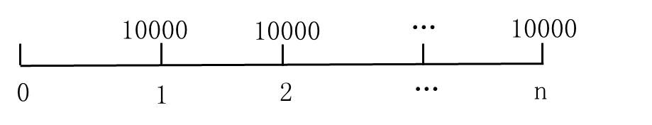 永續(xù)年金
