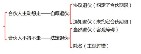 分類