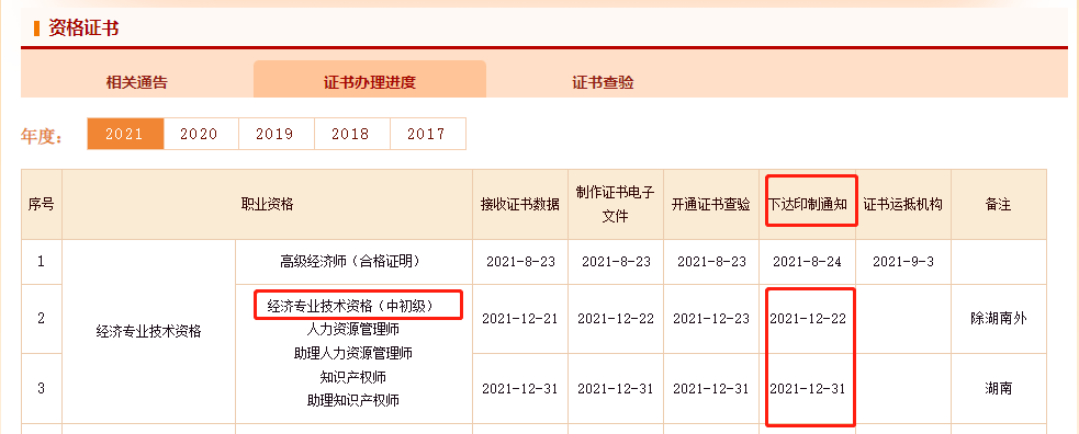 2021年中級經(jīng)濟(jì)師紙質(zhì)證書什么時候發(fā)
