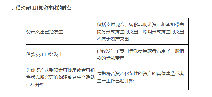 借款費用開始資本化、暫停資本化和停止資本化的條件