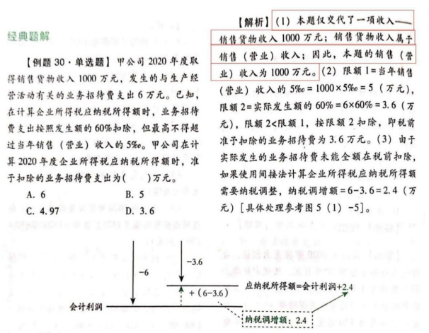 初級(jí)會(huì)計(jì)經(jīng)典題解