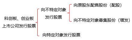 種類