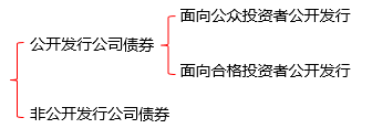 類型