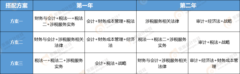 注冊(cè)會(huì)計(jì)師VS稅務(wù)師-兩年通關(guān)科目搭配方案
