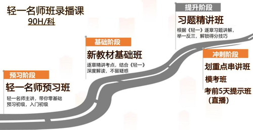 初級會計(jì)新教材基礎(chǔ)班