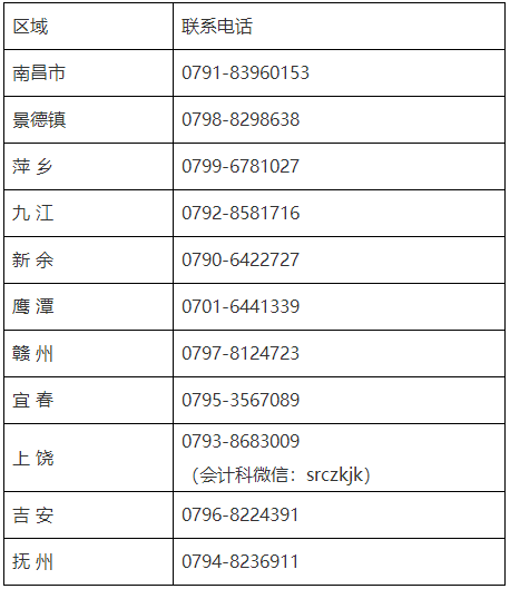 2022年高級會計師考試可以異地報名嗎？