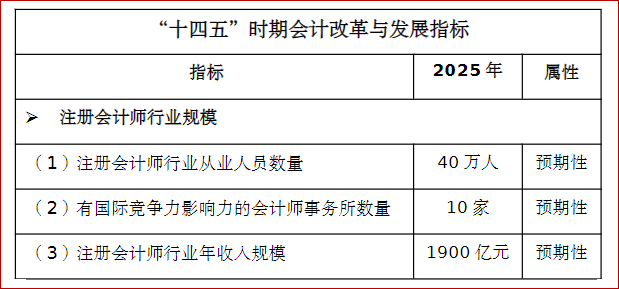 《會計(jì)改革與發(fā)展“十四五”規(guī)劃綱要》部分截圖