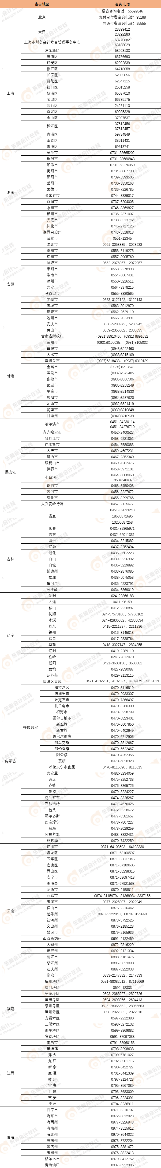 初級會計報名咨詢電話匯總