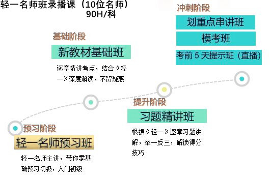 輕一名師班錄播課