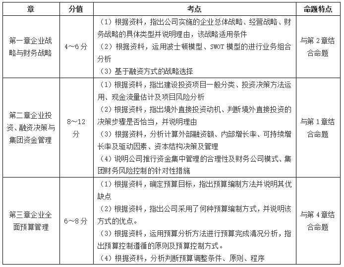 高級(jí)會(huì)計(jì)師考試如何賦分？采用怎樣的評(píng)卷方式？