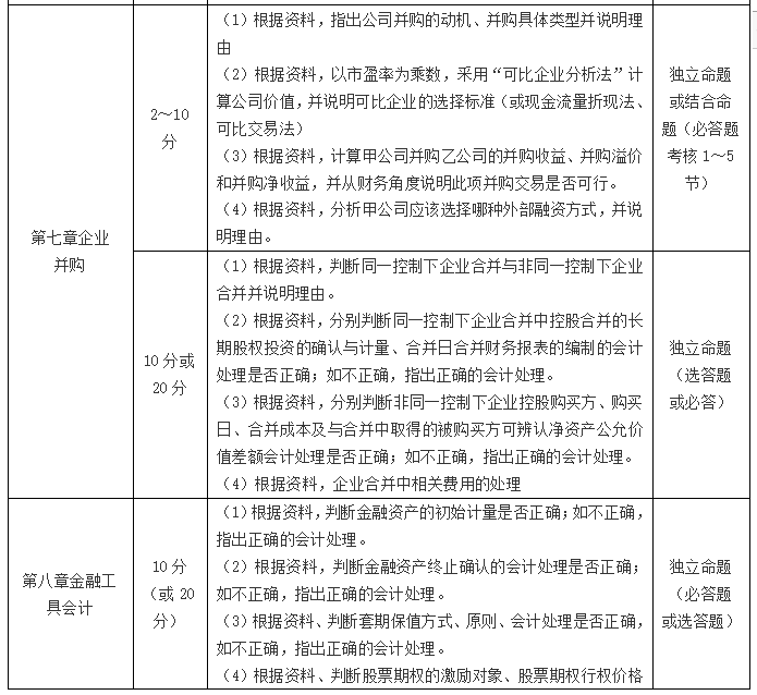 高級(jí)會(huì)計(jì)師考試如何賦分？采用怎樣的評(píng)卷方式？