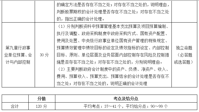 高級(jí)會(huì)計(jì)師考試如何賦分？采用怎樣的評(píng)卷方式？