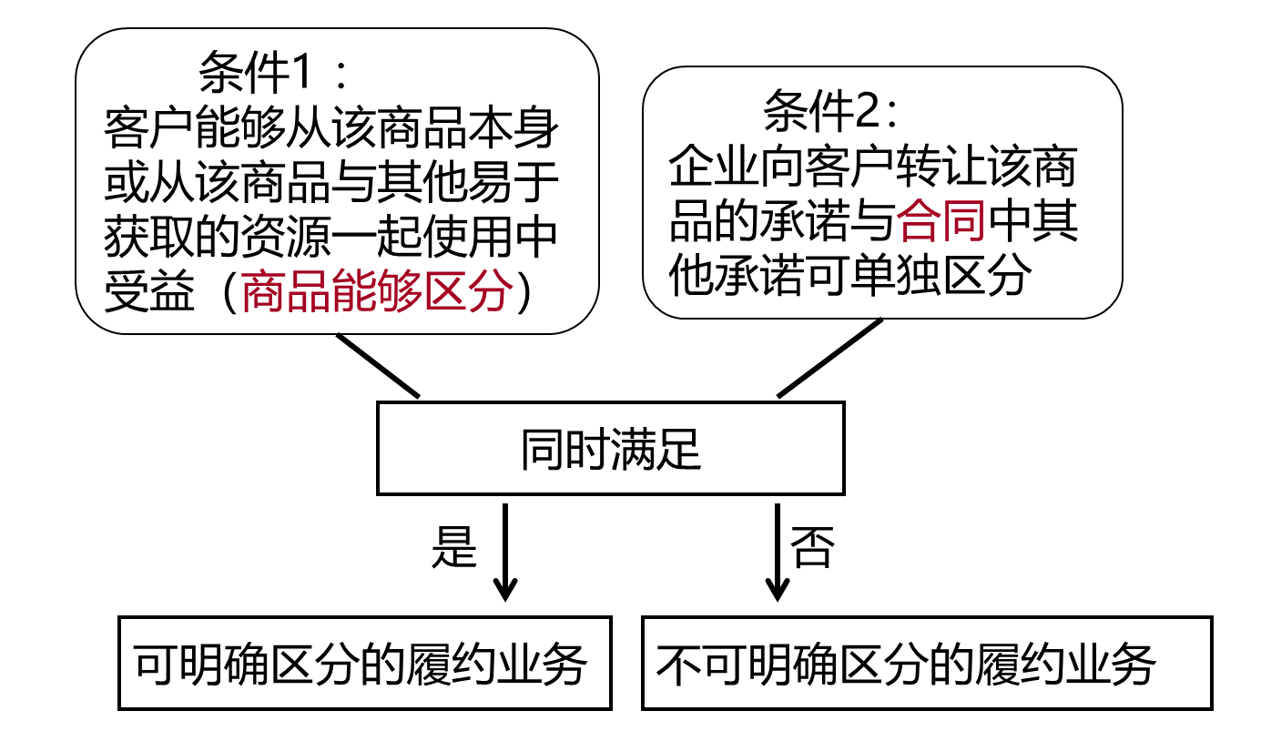 同時滿足