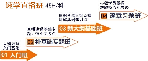 初級會計速學(xué)直播班