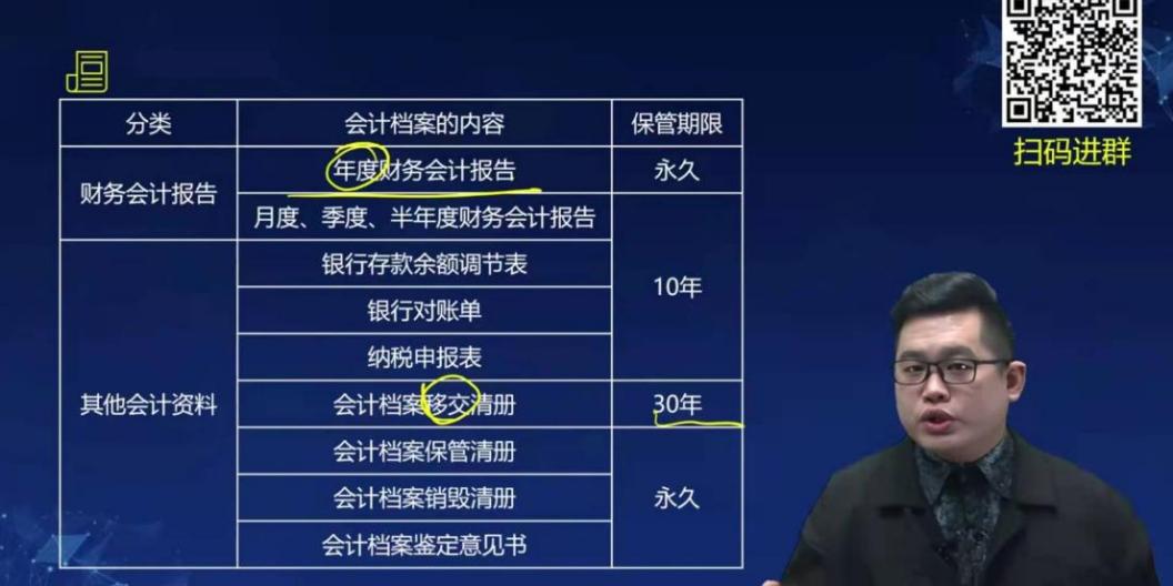 初級會計檔案內(nèi)容9個知識點(diǎn)