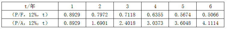 2022年高級(jí)會(huì)計(jì)師考試案例分析1.26