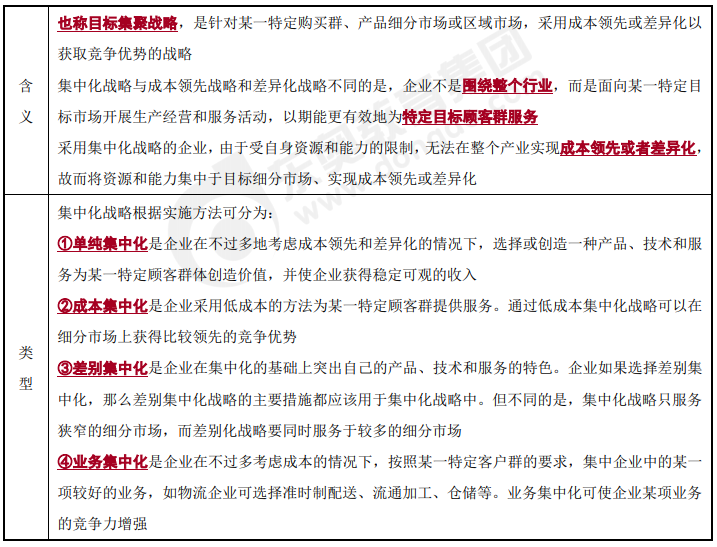 經(jīng)營戰(zhàn)略的內(nèi)涵與類型-2022年高級會計考試高頻考點