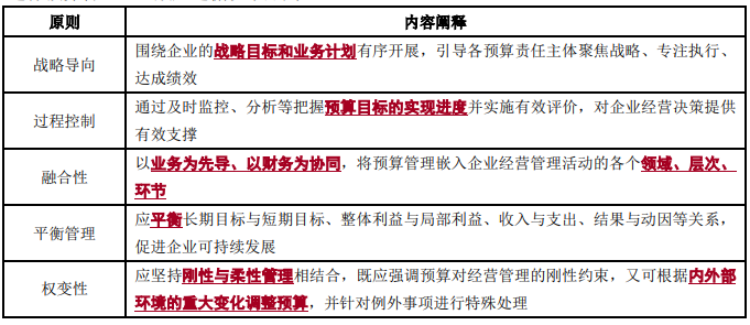 全面預(yù)算管理原則-2022年高級會計(jì)考試高頻考點(diǎn)