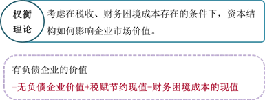 權(quán)衡理論