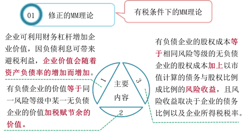 MM理論