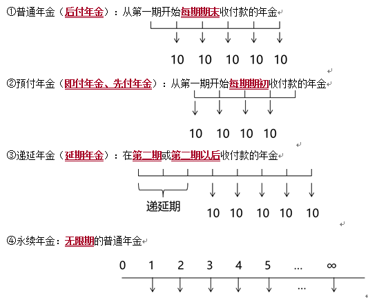 年金的種類