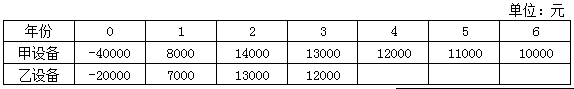 2022年高級會計(jì)師考試案例分析2.4