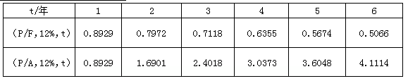 2022年高級會計(jì)師考試案例分析2.4
