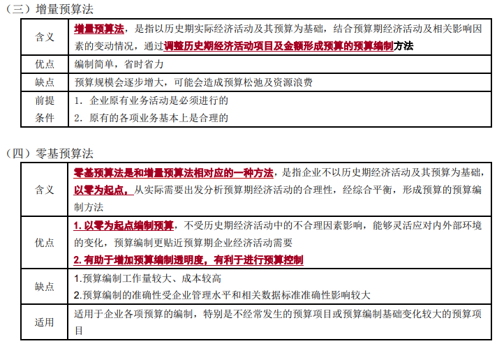 全面預(yù)算的編制方法2-2022年高級會計(jì)考試高頻考點(diǎn)