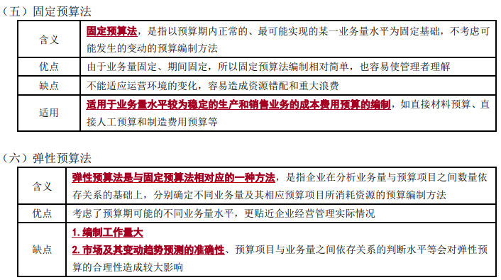 全面預(yù)算的編制方法2-2022年高級會計(jì)考試高頻考點(diǎn)