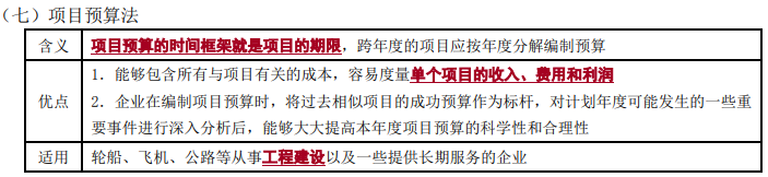 全面預(yù)算的編制方法2-2022年高級會計(jì)考試高頻考點(diǎn)
