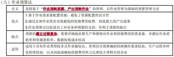 全面預(yù)算的編制方法2-2022年高級會計(jì)考試高頻考點(diǎn)