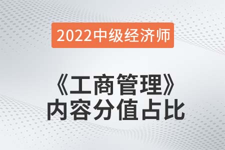  2022年中級經(jīng)濟師《工商管理》各章節(jié)內(nèi)容重要程度占比