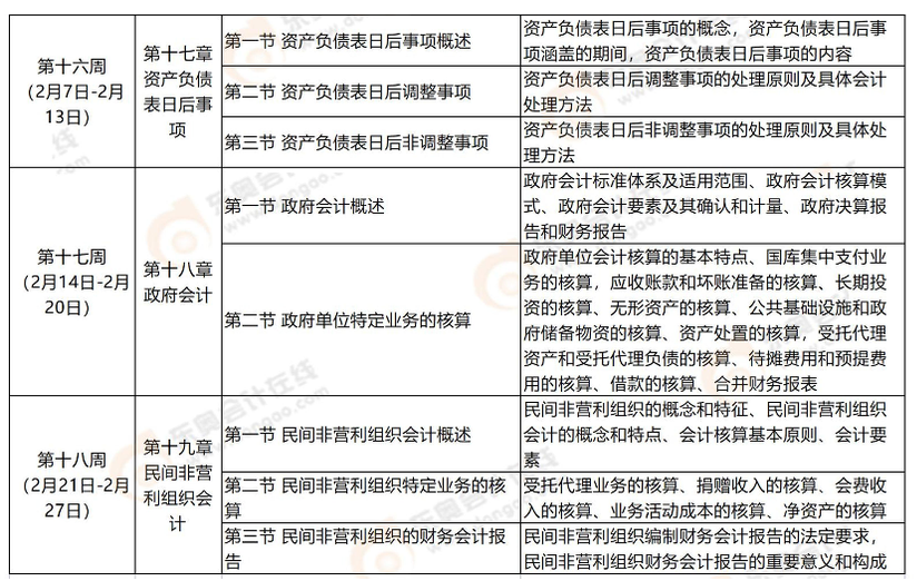 2月份學(xué)習(xí)計劃安排