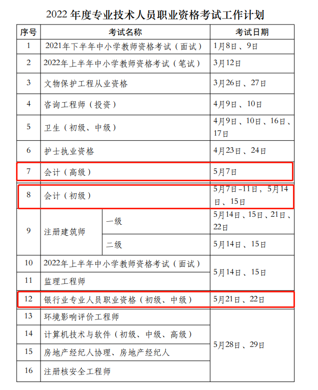 2022 年度專業(yè)技術(shù)人員職業(yè)資格考試工作計(jì)劃