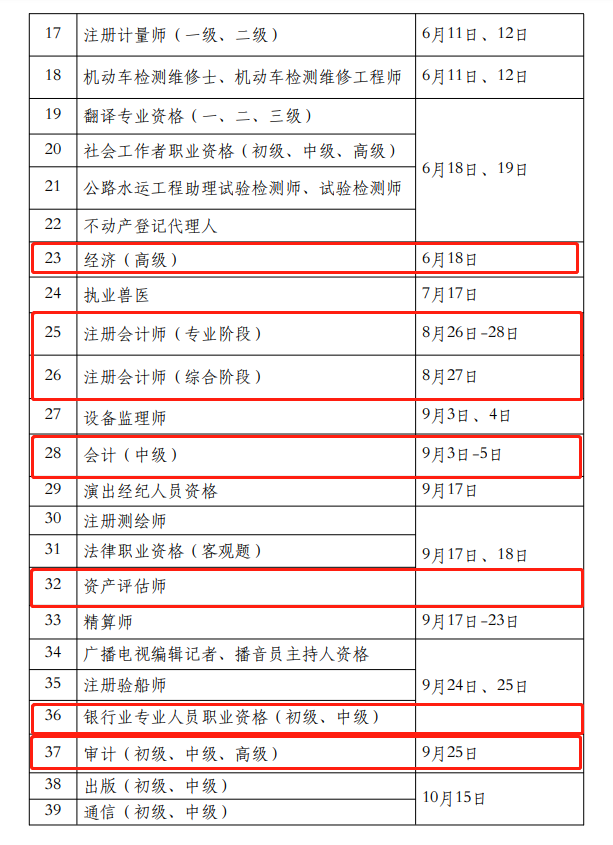 2022 年度專業(yè)技術(shù)人員職業(yè)資格考試工作計(jì)劃