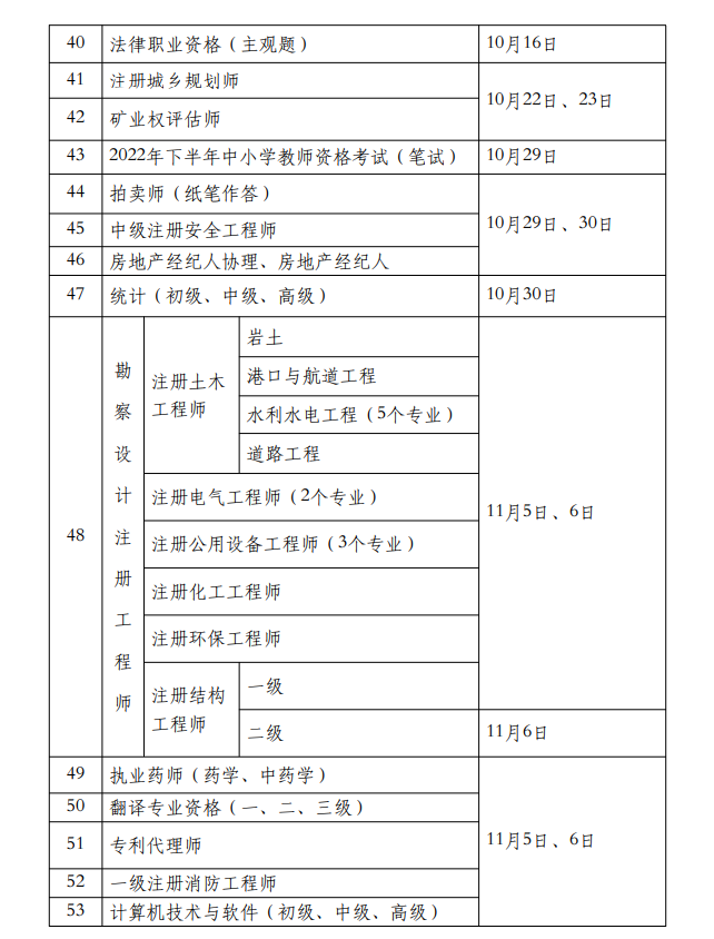 2022 年度專業(yè)技術(shù)人員職業(yè)資格考試工作計(jì)劃
