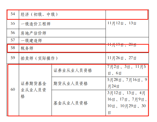 2022 年度專業(yè)技術(shù)人員職業(yè)資格考試工作計(jì)劃