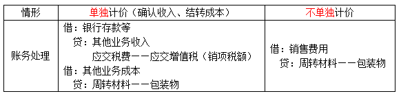 初級會計考點解析