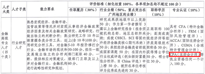 《廣州高層次金融人才目錄及評(píng)定標(biāo)準(zhǔn)》截圖