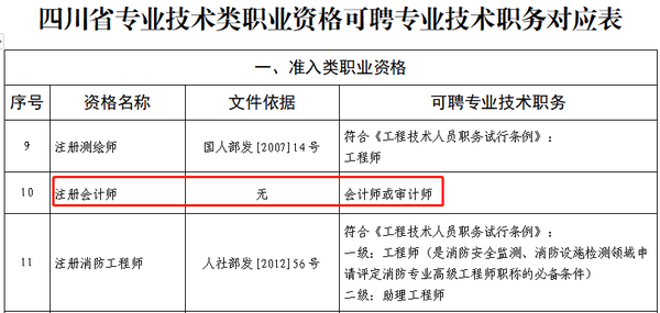 四川省專業(yè)技術(shù)類職業(yè)資格可聘專業(yè)技術(shù)職務(wù)對(duì)應(yīng)表