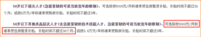 海南注冊會計師享受住房租賃補貼