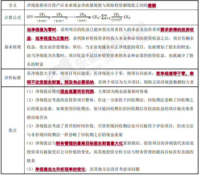 投資決策之凈現(xiàn)值法-2022年高級(jí)會(huì)計(jì)考試高頻考點(diǎn)