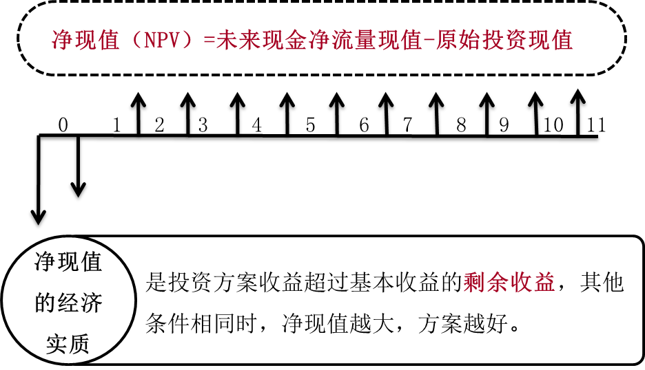 經(jīng)濟(jì)實質(zhì)