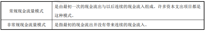 現(xiàn)金流量的估計(jì)-2022年高級會(huì)計(jì)考試高頻考點(diǎn)
