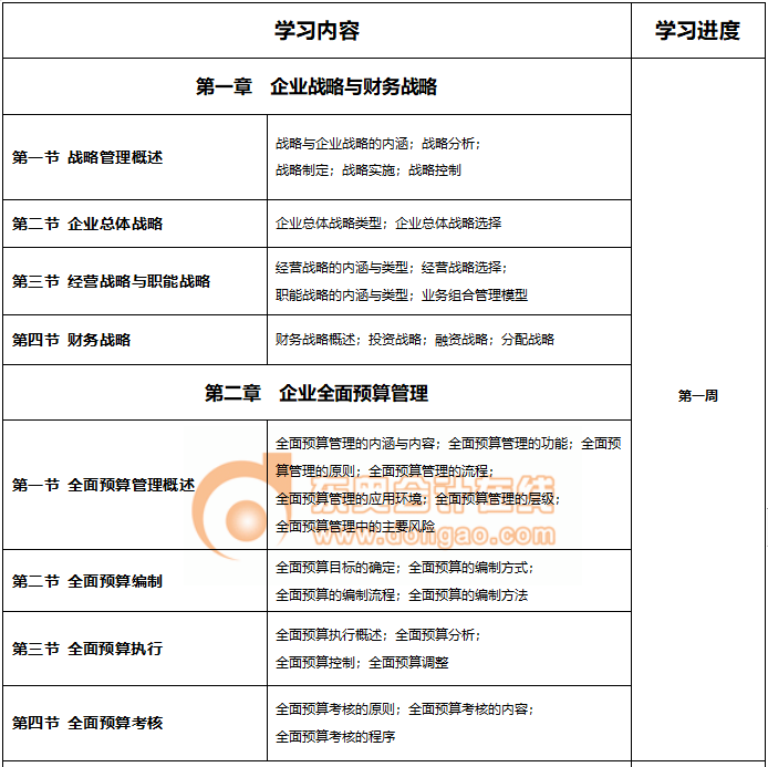 2022年高級會計實務基礎階段學習計劃來襲！