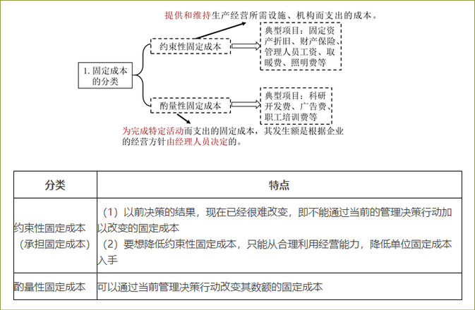 成本進(jìn)一步分類