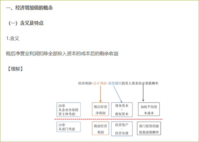 經(jīng)濟增加值