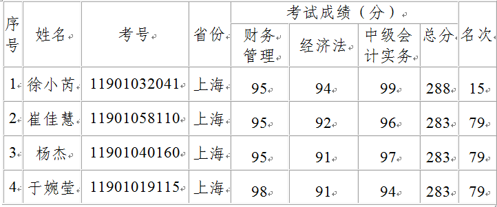 中級(jí)資格考試“金榜”