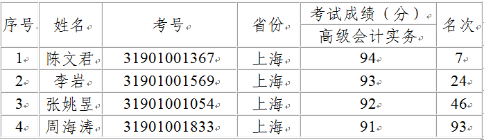 高級(jí)資格考試“金榜”