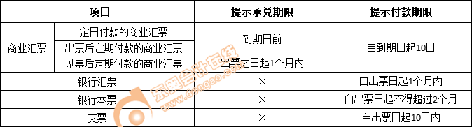 初級會計(jì)考試知識點(diǎn)